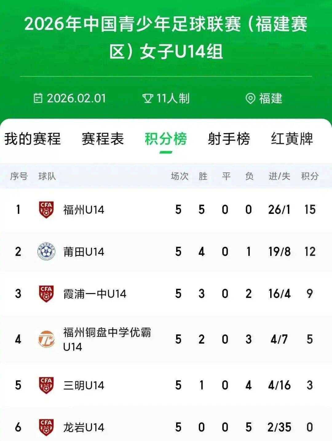 莆田U14女足创历史!亚军+金靴+风尚奖,她们全都要!