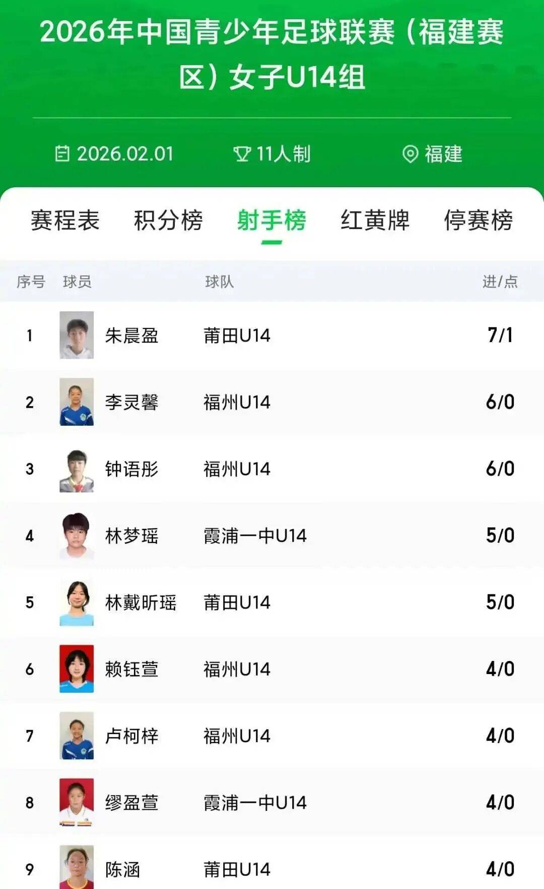莆田U14女足创历史!亚军+金靴+风尚奖,她们全都要!