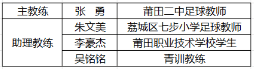 莆田U14女足创历史!亚军+金靴+风尚奖,她们全都要!