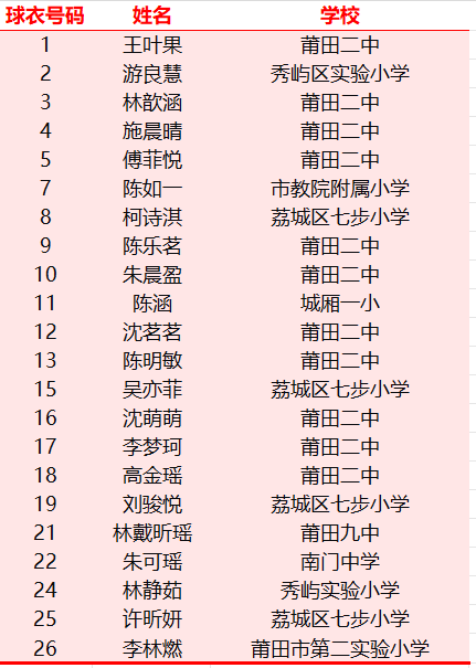 莆田U14女足创历史!亚军+金靴+风尚奖,她们全都要!